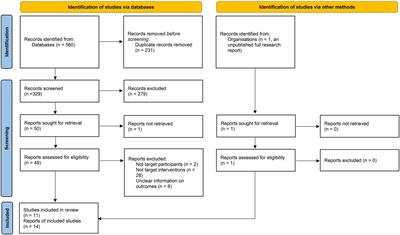 Effect and safety of drospirenone and ethinylestradiol tablets (II) for dysmenorrhea: A systematic review and meta-analysis